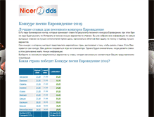 Tablet Screenshot of nicerodds.ru